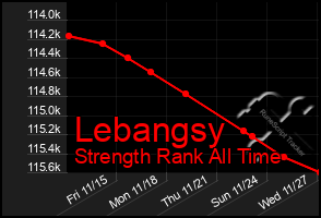 Total Graph of Lebangsy