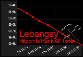 Total Graph of Lebangsy