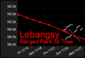 Total Graph of Lebangsy