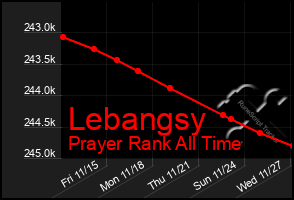 Total Graph of Lebangsy