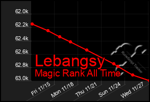 Total Graph of Lebangsy