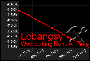 Total Graph of Lebangsy