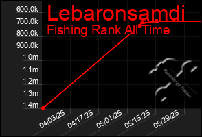 Total Graph of Lebaronsamdi
