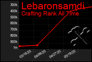 Total Graph of Lebaronsamdi