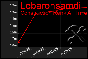 Total Graph of Lebaronsamdi