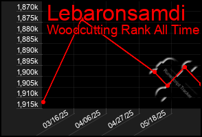 Total Graph of Lebaronsamdi