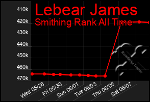 Total Graph of Lebear James