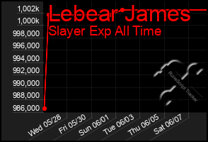 Total Graph of Lebear James