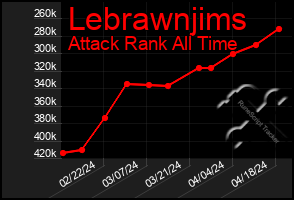 Total Graph of Lebrawnjims