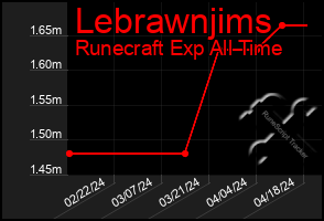 Total Graph of Lebrawnjims