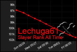 Total Graph of Lechuga61