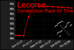 Total Graph of Lecorse