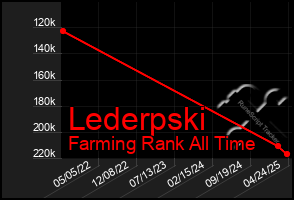 Total Graph of Lederpski