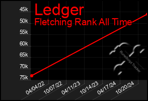 Total Graph of Ledger