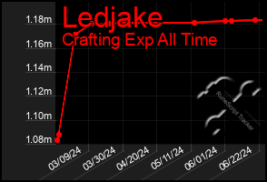 Total Graph of Ledjake
