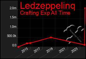 Total Graph of Ledzeppelinq