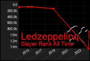 Total Graph of Ledzeppelinq