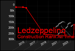 Total Graph of Ledzeppelinq