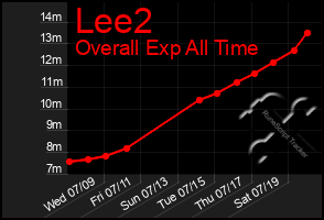 Total Graph of Lee2