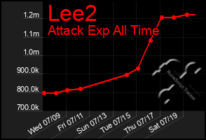 Total Graph of Lee2