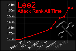 Total Graph of Lee2