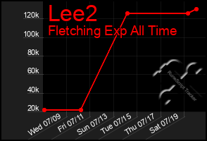 Total Graph of Lee2