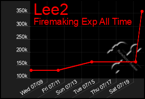 Total Graph of Lee2