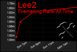 Total Graph of Lee2
