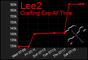 Total Graph of Lee2