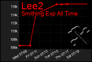 Total Graph of Lee2