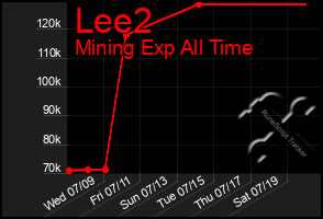 Total Graph of Lee2