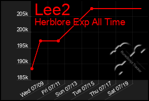 Total Graph of Lee2