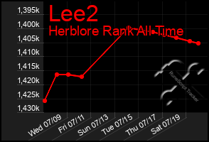 Total Graph of Lee2