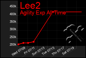 Total Graph of Lee2