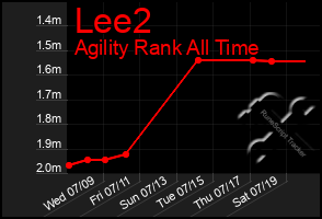 Total Graph of Lee2