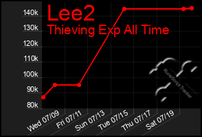 Total Graph of Lee2