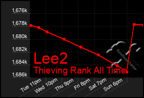 Total Graph of Lee2