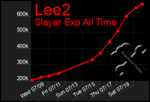 Total Graph of Lee2
