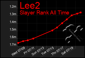Total Graph of Lee2
