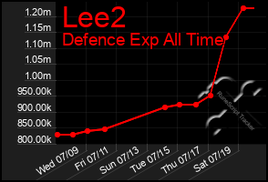 Total Graph of Lee2