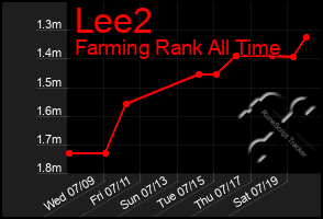 Total Graph of Lee2