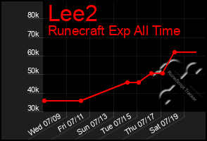Total Graph of Lee2