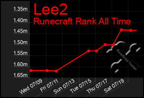 Total Graph of Lee2