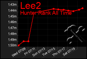 Total Graph of Lee2
