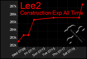 Total Graph of Lee2