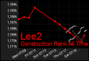 Total Graph of Lee2