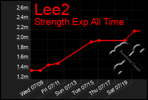 Total Graph of Lee2
