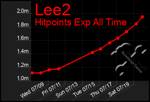 Total Graph of Lee2