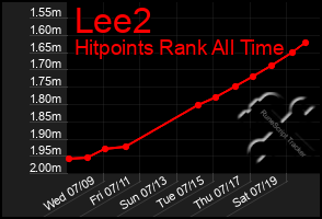 Total Graph of Lee2