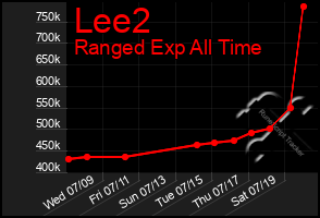 Total Graph of Lee2